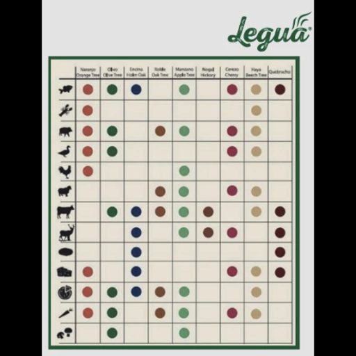 Legua füstölő chips bükkfa aromával 700 g